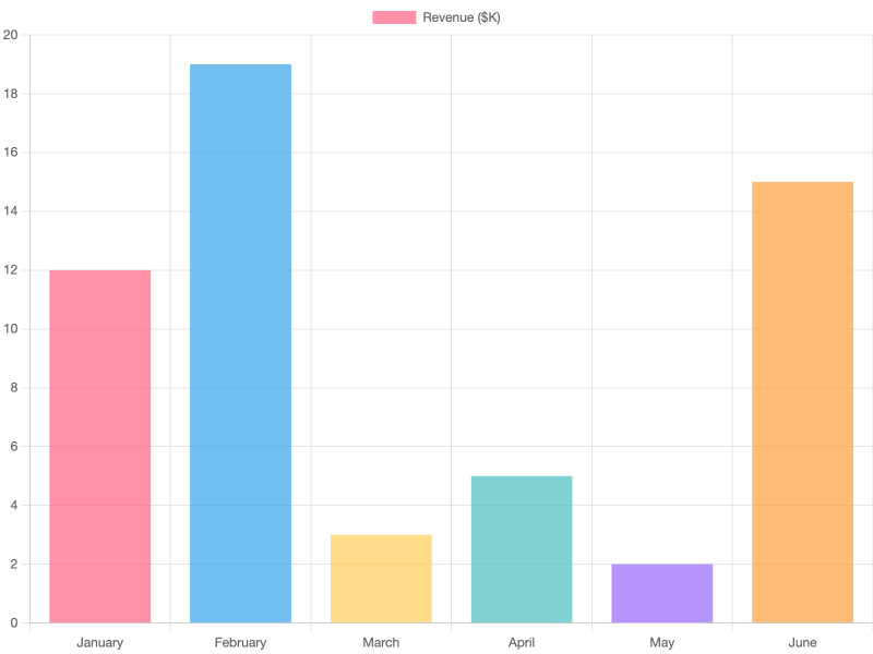 01-bar-chart