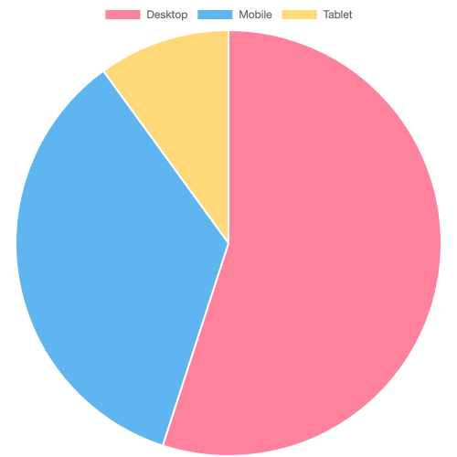 05-pie-chart