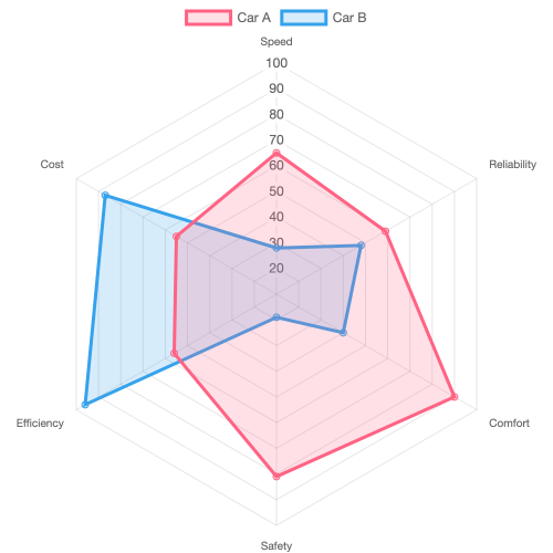 07-radar-chart