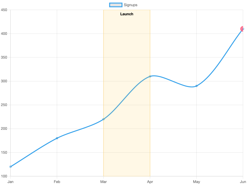 annotation-box-point