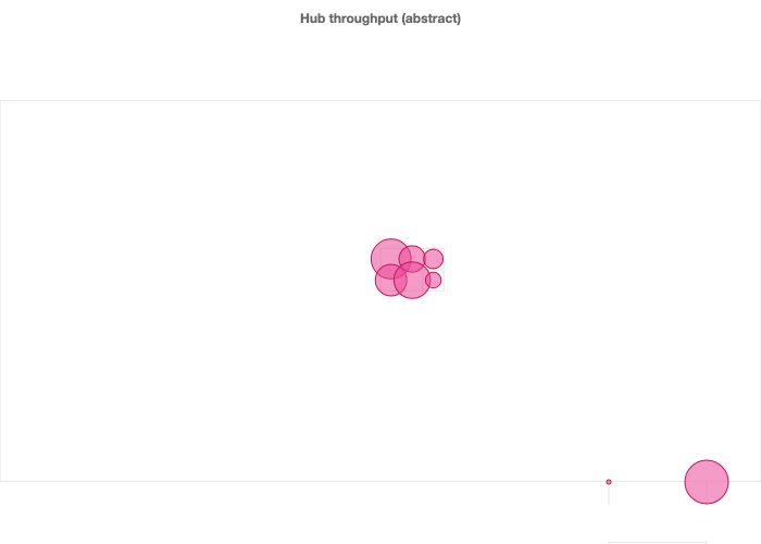 bubble-map-abstract-grid