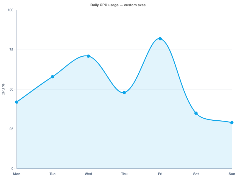 custom-grid-tick-styling