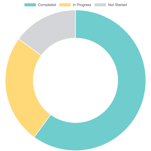 doughnut-chart
