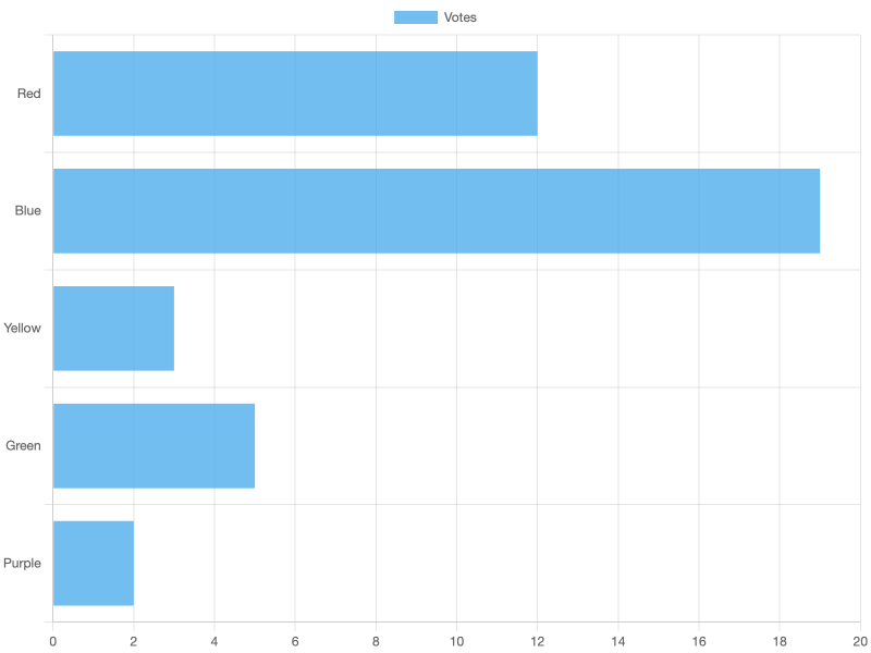 horizontal-bar-chart