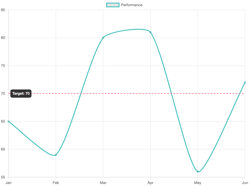 line-with-annotation