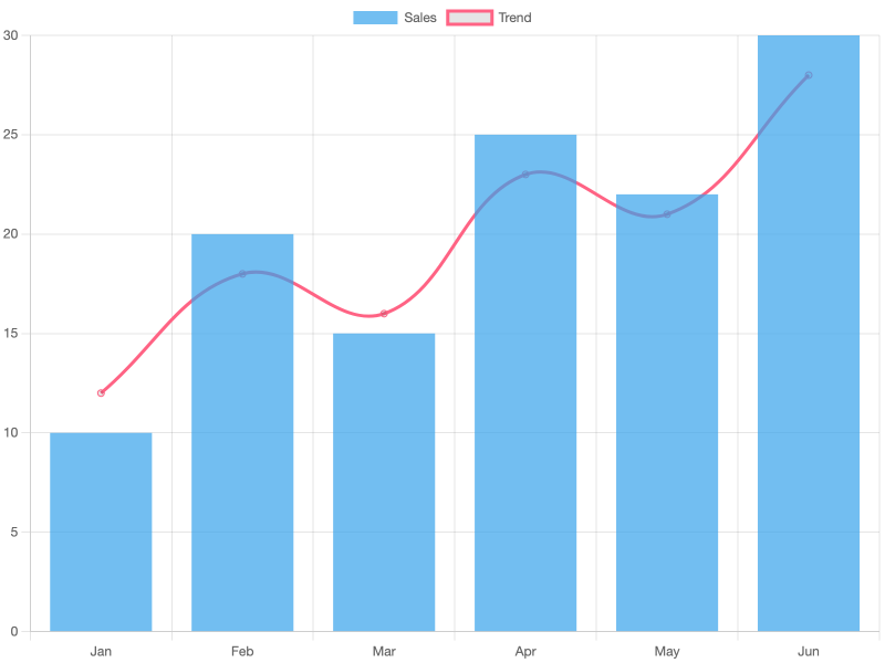 mixed-chart-bar-line