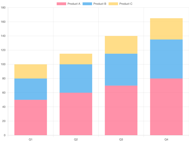 stacked-bar-chart
