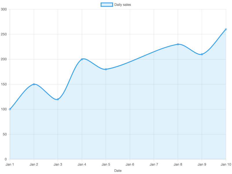 time-series-date-fns-adapter